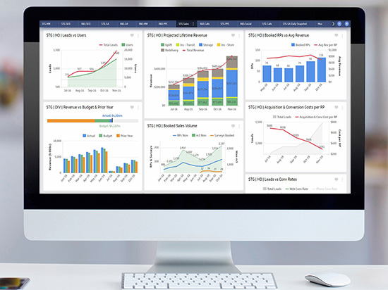 Gallup profit and revenue increase strategy results