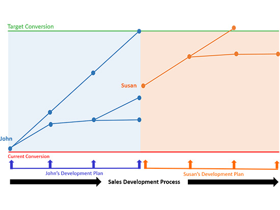 Gallup Kent Removals case study customer service and sales improvement program also featured stringent performance management systems and processes, and improved recruitment and retention policies