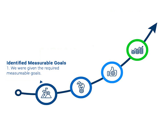 Gallup Kent Removals case study step 1) define goals