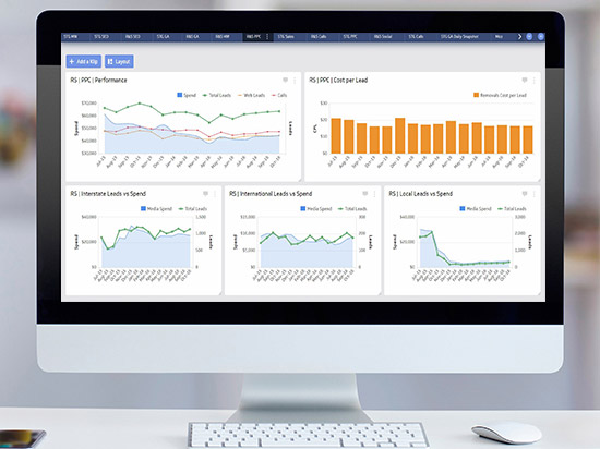 Gallup Kent Removals marketing results include a comprehensive organisation-wide business intelligence dashboard