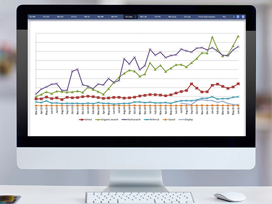 Gallup Kent Removals sales results driven by the integration of all national sales KPIs into a comprehensive business intelligence dashboard